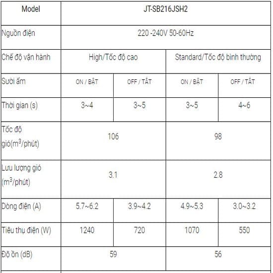 Máy sấy tay Mitsubishi JT-SB216JSH2-W-NE (có sưởi, 3 màu) 6