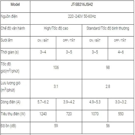 Máy sấy tay Mitsubishi JT-SB216JSH2-W-NE (có sưởi, 3 màu) 6