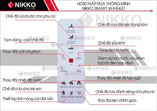 Nắp rửa thông minh Nikko P68054 mẫu vuông 3