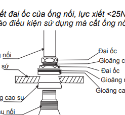 Bồn cầu Inax AC-22PVN treo tường không két nước (Nắp đóng êm) 2 Bồn cầu Inax AC-22PVN treo tường không két nước (Nắp đóng êm) 8