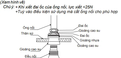 Bồn cầu Inax AC-22PVN treo tường không két nước (Nắp đóng êm) 3