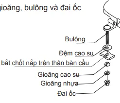 Bồn cầu Inax AC-22PVN treo tường không két nước (Nắp đóng êm) 7
