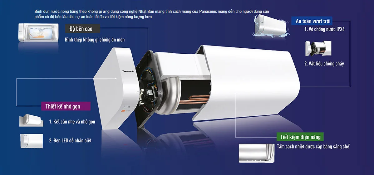 Bình nóng lạnh Panasonic DH-20HBMVW 2