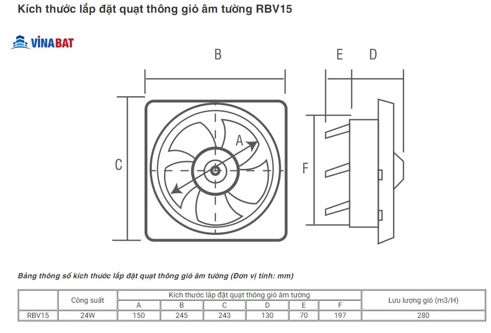 Quạt hút thông gió âm tường ROMAN RBV15 1