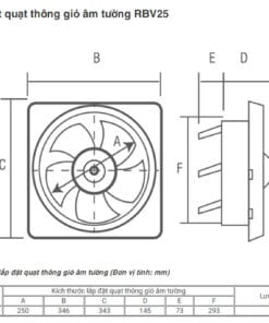 Quạt hút thông gió âm tường ROMAN RBV25 3