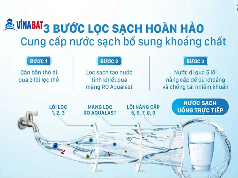 may-loc-nuoc-DSW44009D-2