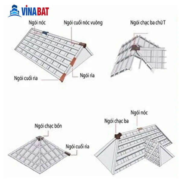 Ngói gốm tráng men CMC09 màu xanh tím than 2 phu-kien-ngoi-gom-trang-men-cmc